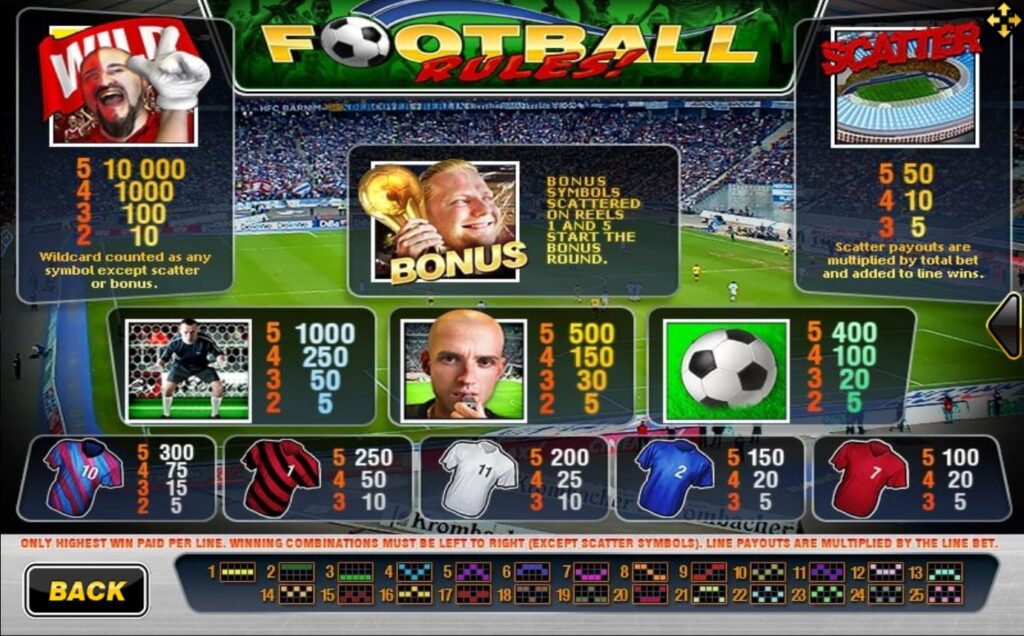 อัตราการจ่ายเงินของเกม Slot Xo สล็อตกฎฟุตบอล