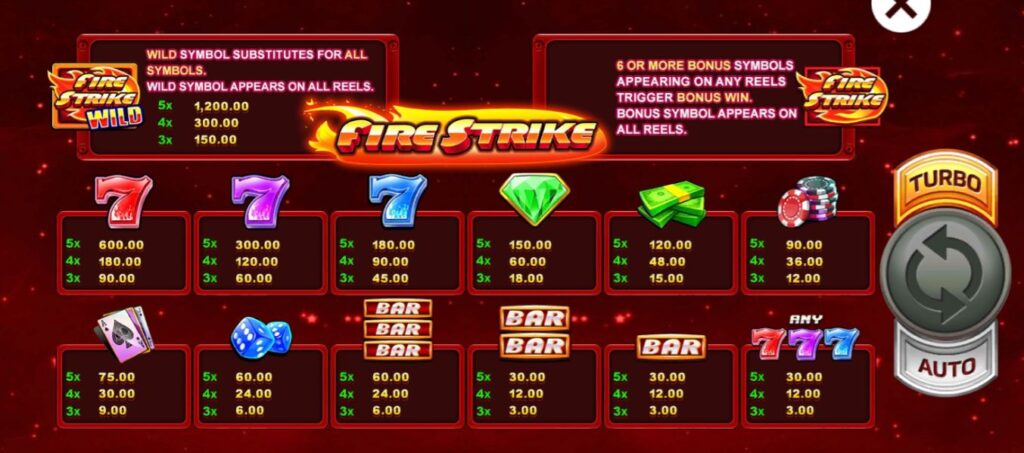 อัตราการจ่ายในเกม Fire Strike