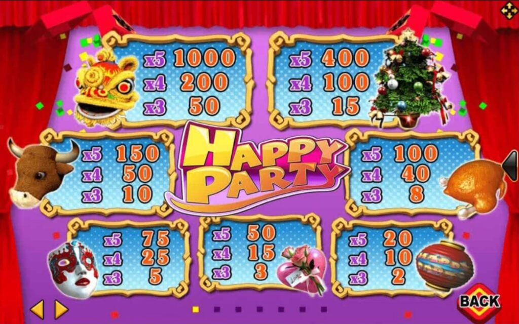 อัตราการจ่ายในเกม Happy Party