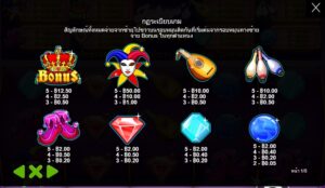 อัตราการจ่ายในเกม Jokers Jewels