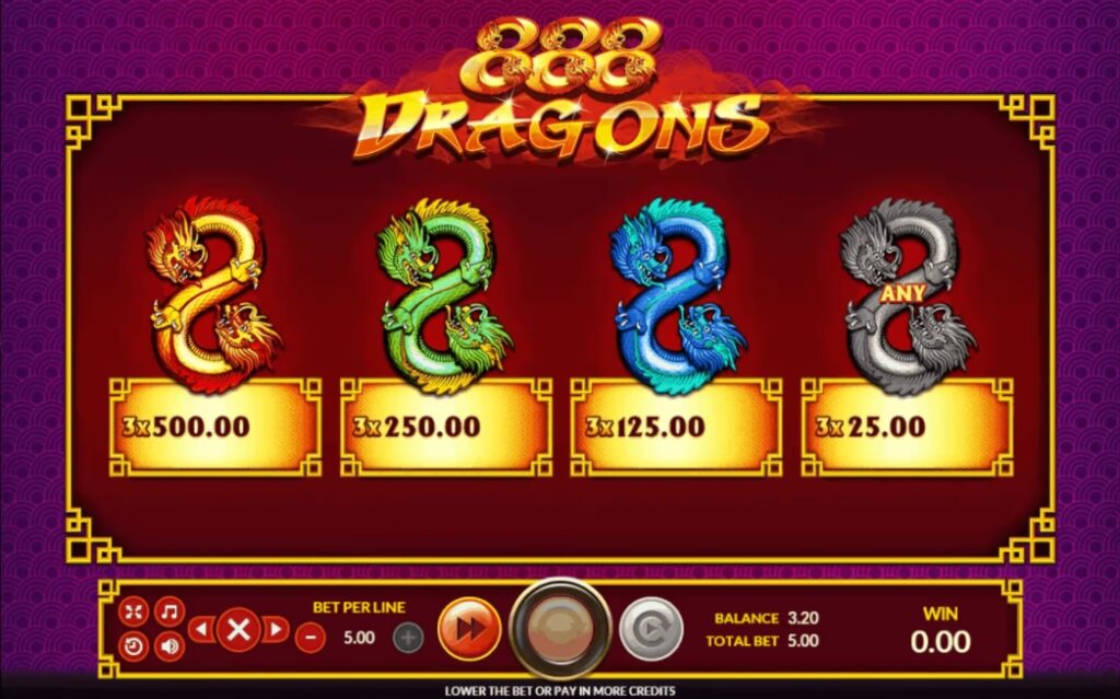 อัตราการจ่ายในเกม The 888 Dragons