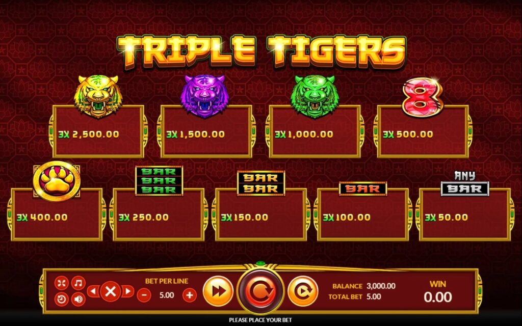 อัตราการจ่ายในเกม Triple Tigers