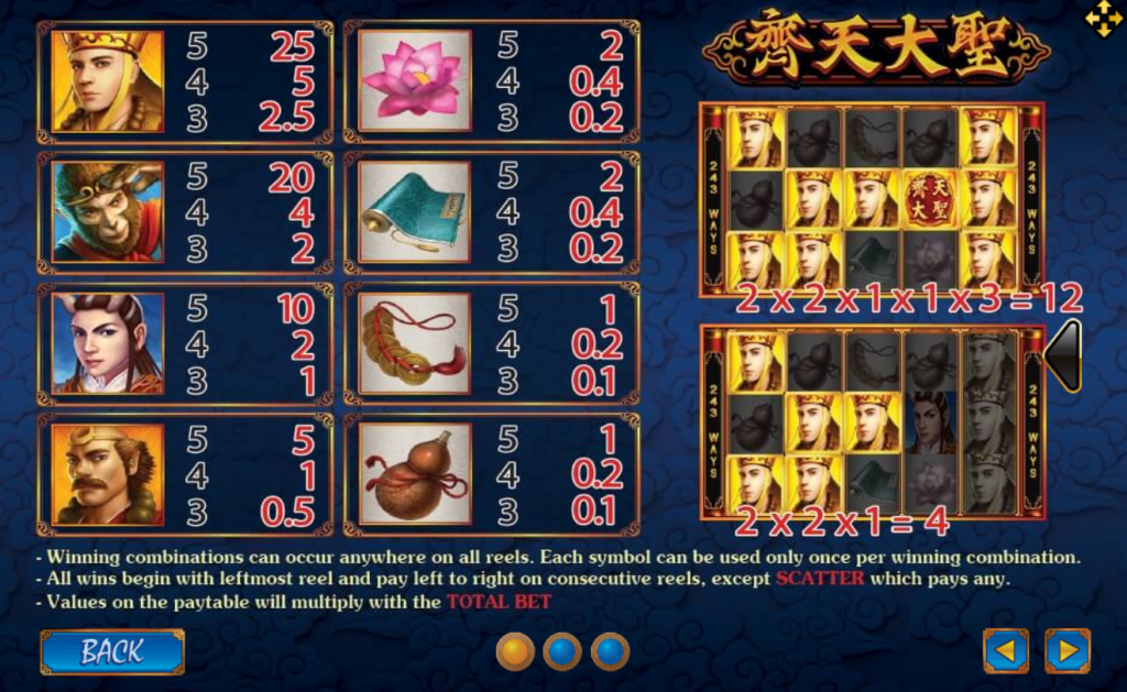 เรทอัตราการจ่ายในเกม Monkey King