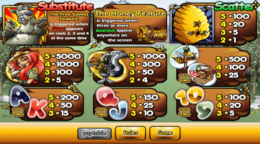 อัตราการจ่ายในเกม Bonus Bear