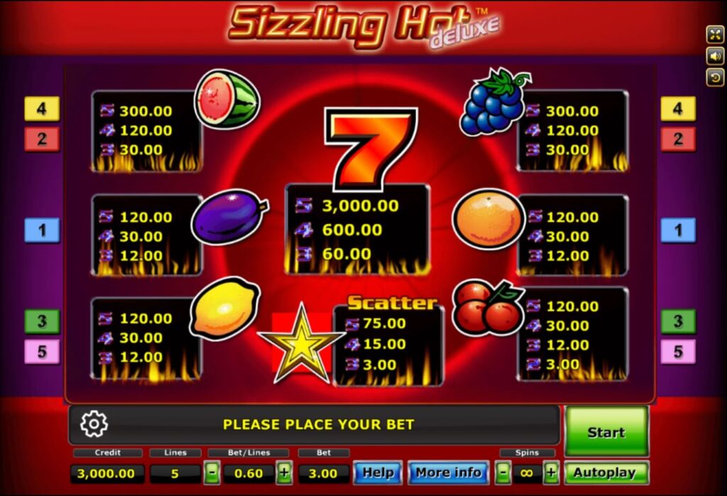 อัตราการจ่ายในเกม Sizzling hot deluxe