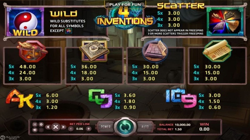 อัตราการจ่ายในเกม The 4 Inventions