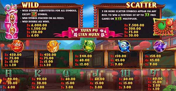 อัตราการจ่ายในเกม Xuan Pu Lian Huan