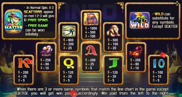 อัตราการจ่ายในเกม Egypt Queen