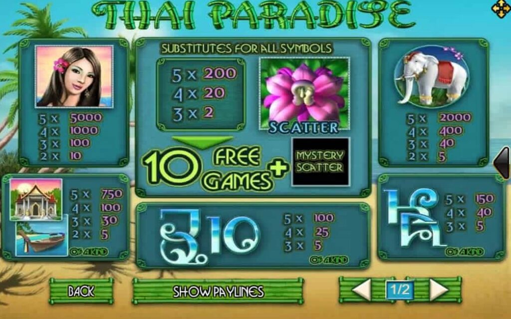 อัตราการจ่ายในเกม Thai Paradise