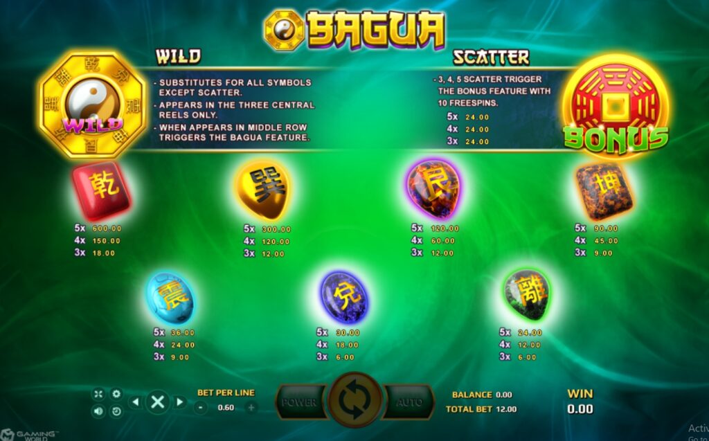 อัตราการจ่ายในเกม Bagua 
