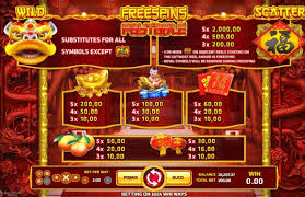 อัตราการจ่ายในเกม Fortune Festival