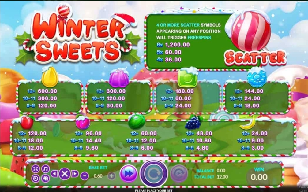 อัตราการจ่ายในเกม Winter Sweets