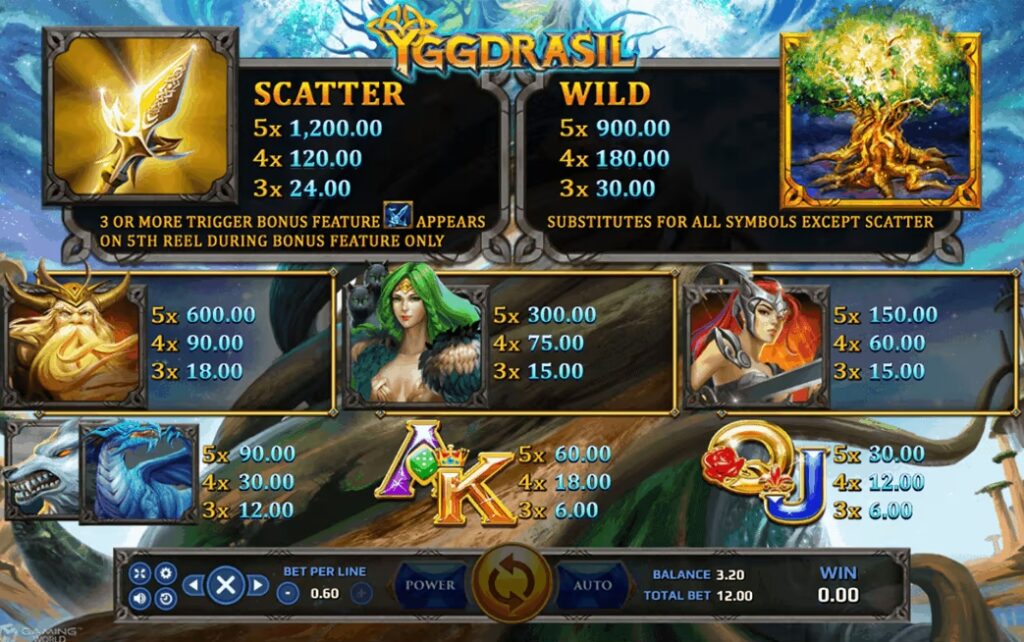 อัตราการจ่ายในเกม Yggdrasil