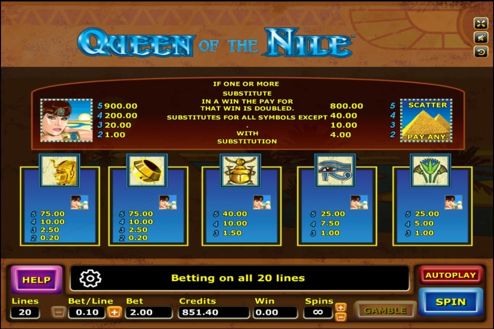 รูปแบบจ็คพ็อตเกม Queen Of The Nile  : ควีน อ๊อฟ เดอะ ไนล์