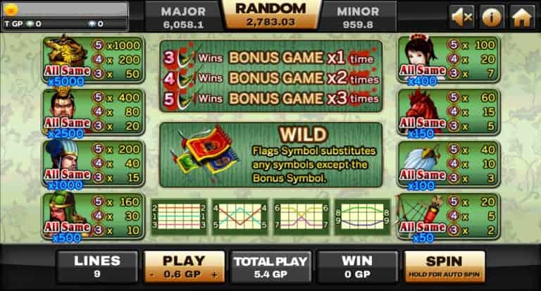 PAY LINES ในเกมทรี คิงดอมส์ เควส