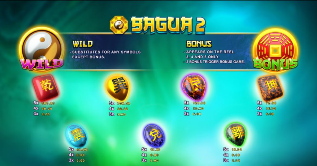 อัตราการจ่ายในเกม Bagua 2