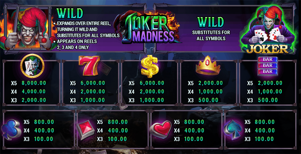 อัตราการจ่ายในเกม Joker Madness