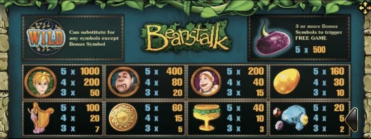 อัตราการจ่ายในเกม Beanstalk