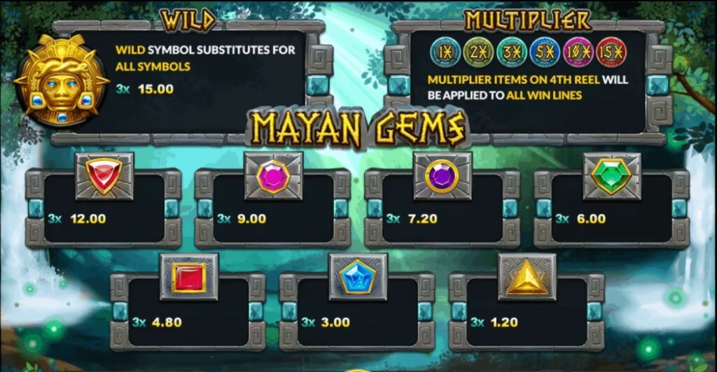 อัตราการจ่ายในเกม Mayan Gems