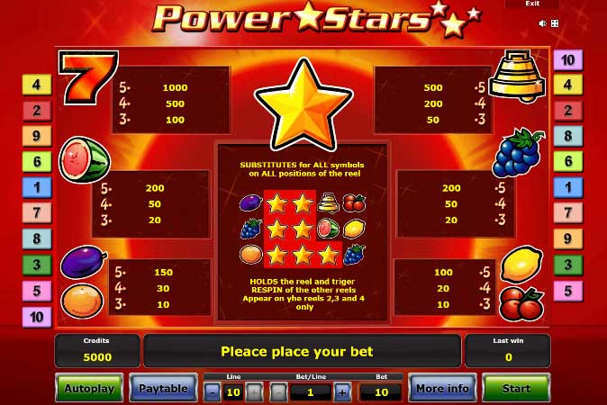 อัตราการจ่ายในเกม Power Stars