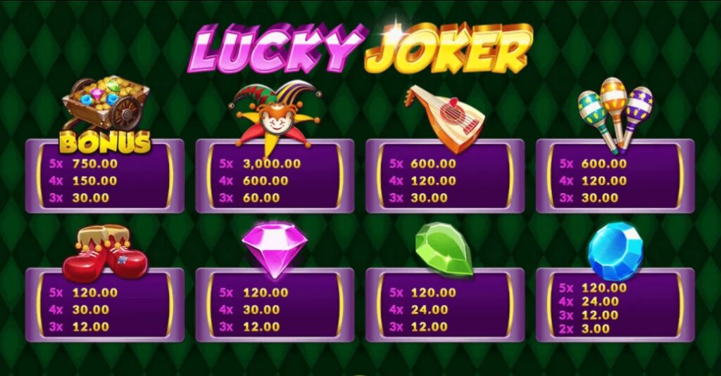อัตราการจ่ายในเกม Lucky Joker