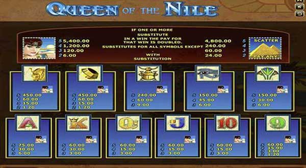 อัตราการจ่ายในเกม Queen Of The Nile