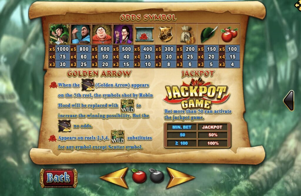 อัตราการจ่ายในเกม Robin Hood