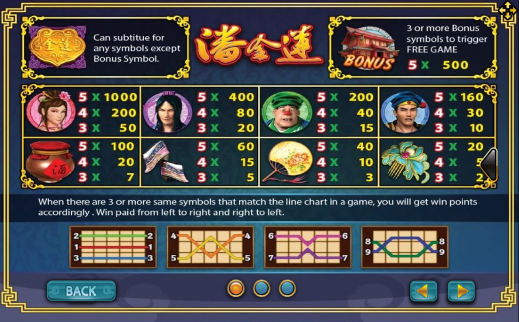 อัตราการจ่ายในเกม Pan Jin Lian