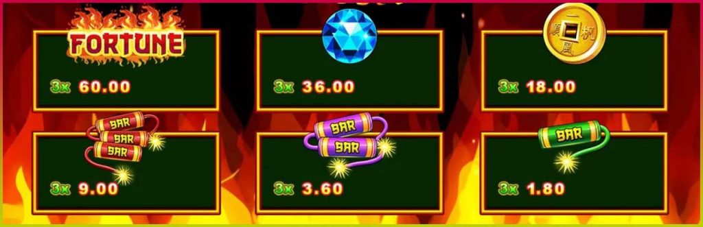 อัตราการจ่ายในเกม Flames of Fortune