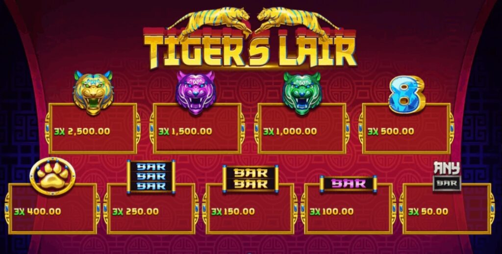 อัตราการจ่ายในเกม Tiger’s Lair