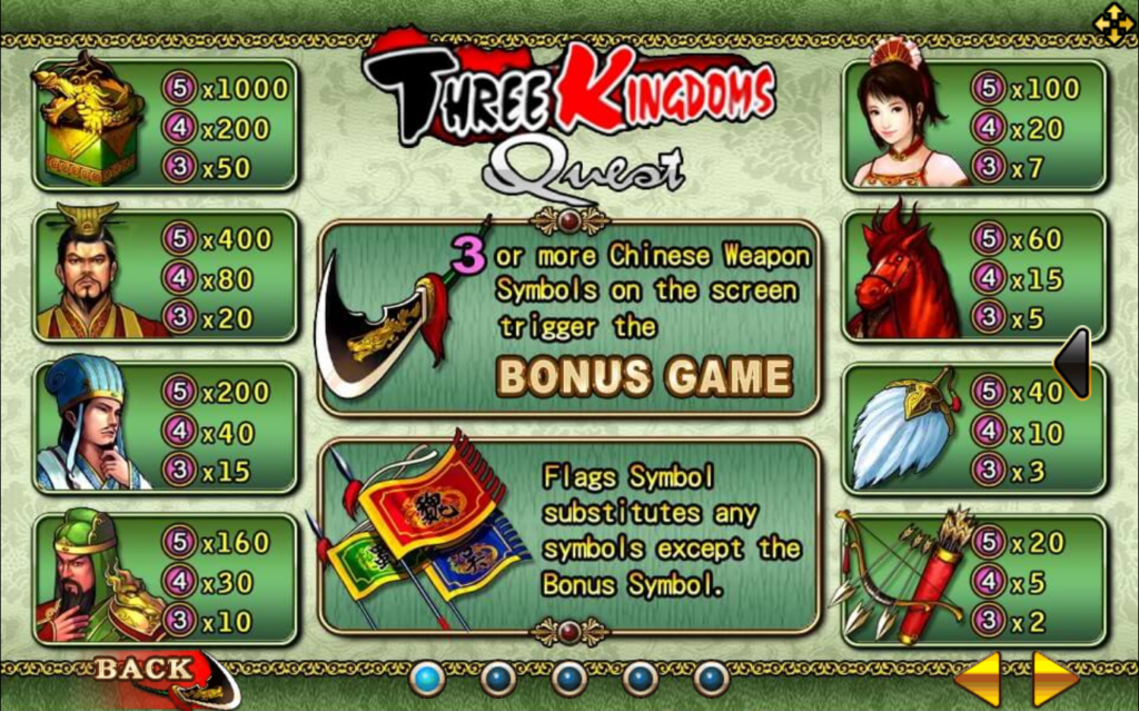 อัตราการจ่ายในเกม Three Kingdoms Quest