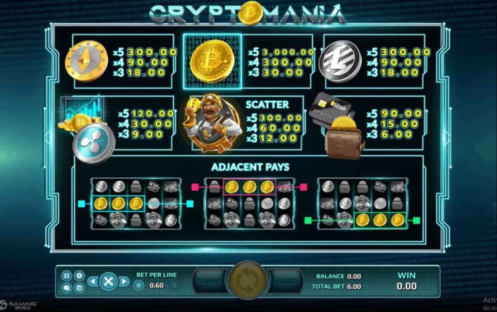 อัตราการจ่ายในเกม Crypto Mania