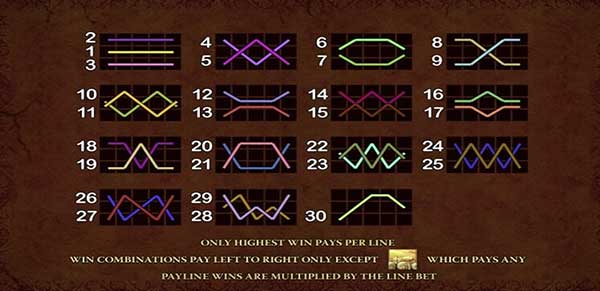 PAY LINES ในเกม สปาร์ต้า