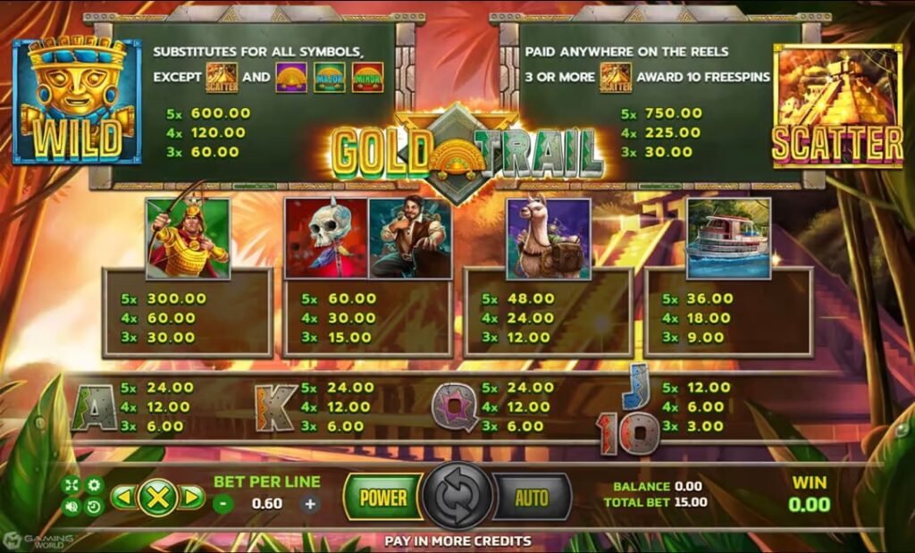 อัตราการจ่ายในเกม Gold Trail