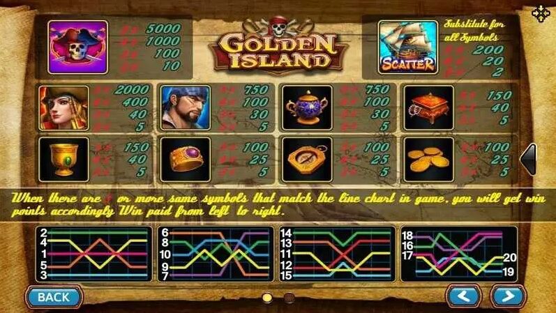อัตราการจ่ายในเกม โกลด์เด้น ไอซ์แลนด์