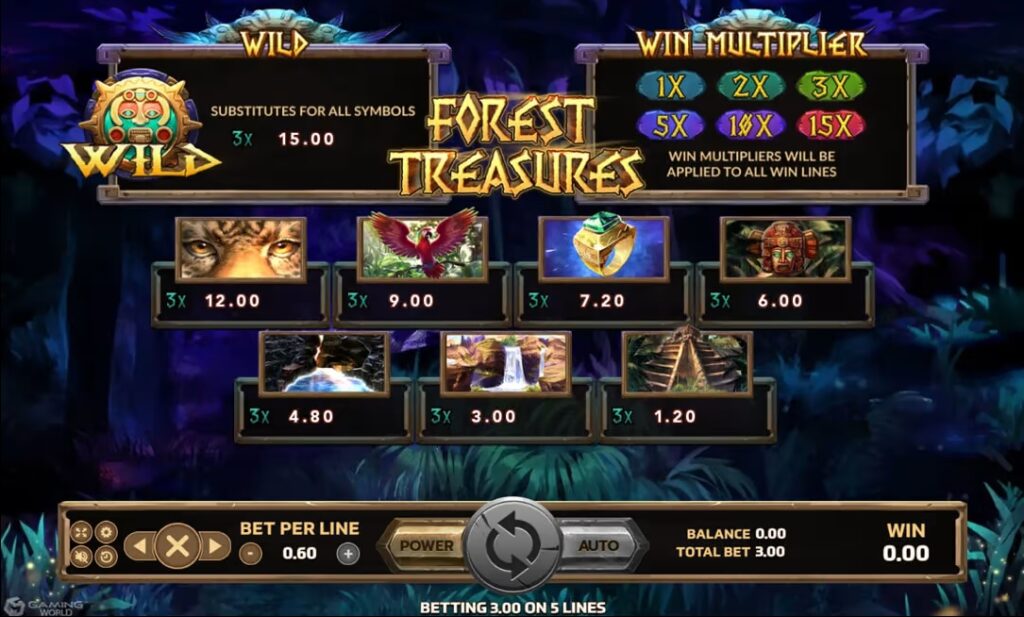 อัตราการจ่ายในเกม Forest Treasure