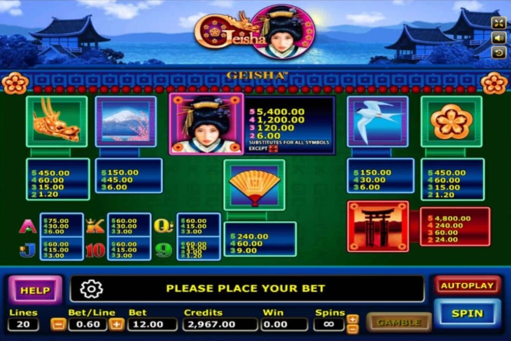 อัตราการจ่ายในเกม Geisha