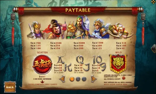 อัตราการจ่ายในเกม Five Tiger Generals