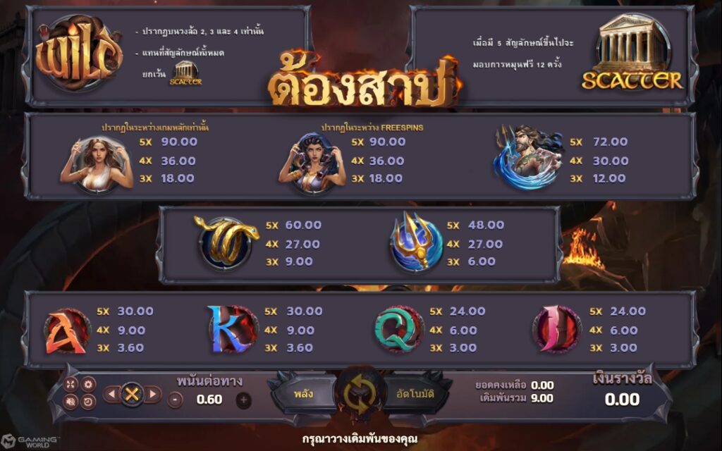 อัตราการจ่ายในเกม ครูซ