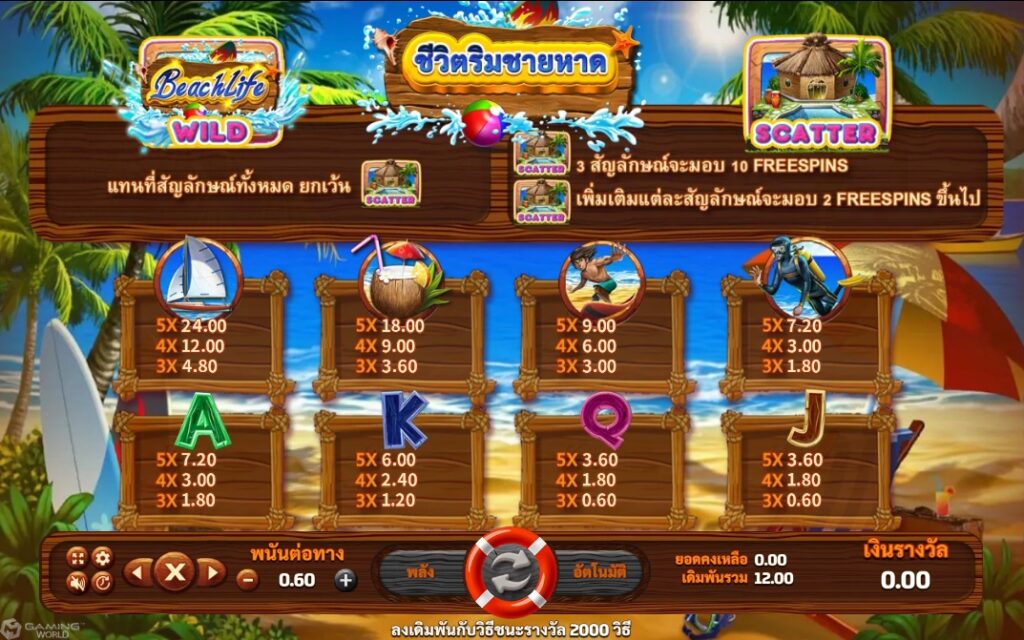 อัตราการจ่ายในเกม บีช ไลฟ์