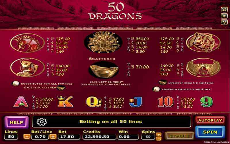 อัตราการจ่ายในเกม 50 ดราก้อน