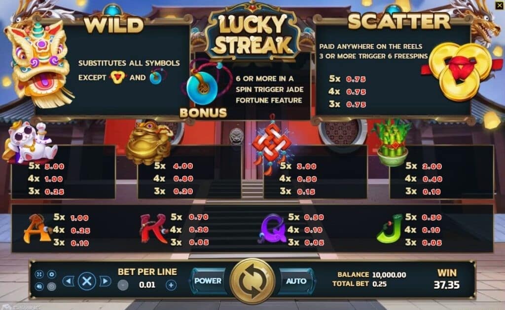 อัตราการจ่ายในเกม Lucky Streak
