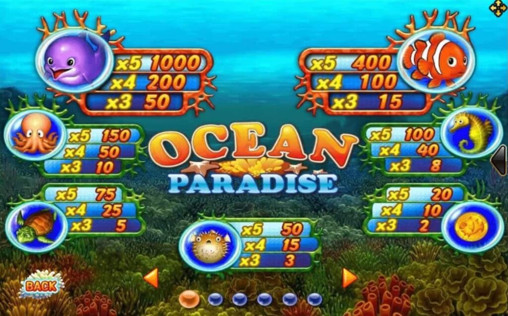 อัตราการจ่ายในเกม Ocean Paradise