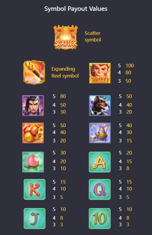 อัตราการจ่ายเงินรางวัลของสล็อต PG LEGENDARY MONKEY KING