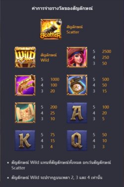 อัตราการจ่ายเงินรางวัลของสล็อต PG QUEEN OF BOUNTY 