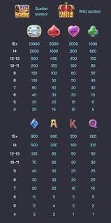 อัตราการจ่ายเงินรางวัลของสล็อต PG MAJESTIC TREASURES