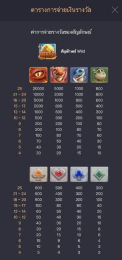 อัตราการจ่ายเงินรางวัลของสล็อต PG DRAGON HATCH