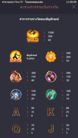 อัตราการจ่ายเงินรางวัลของสล็อต PG LEGEND OF HOU YI 