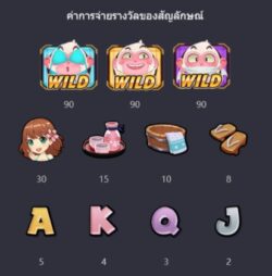 อัตราการจ่ายเงินรางวัลของสล็อต PG THREE MONKEYS