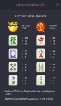 อัตราการจ่ายเงินรางวัลของสล็อต PG MAHJONG WAYS 